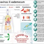 Coronavirus (SARS – CoV – 2): vademecum preventivo